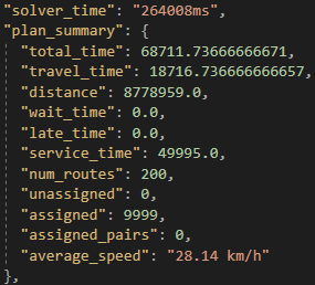 Minimize Total Distance with TomTom map data and Historical daily average traffic patterns