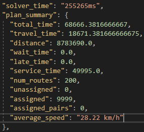 Minimize Total Time with TomTom map data and Historical daily average traffic patterns